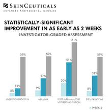 Load image into Gallery viewer, SKINCEUTICALS DISCOLORATION DEFENSE AT PEBBLE AESTHETIC