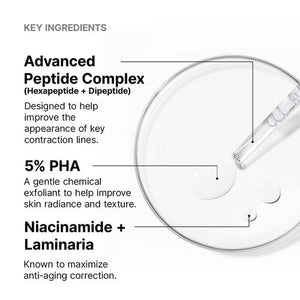 P-TIOX ANTI-WRINKLE SERUM / BREAKTHROUGH NEW ADVANCED SKINCARE