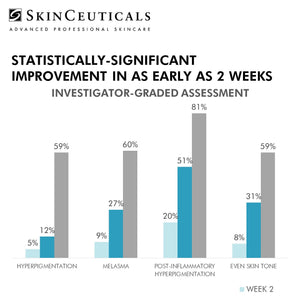 SKINCEUTICALS DISCOLORATION DEFENSE AT PEBBLE AESTHETIC